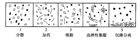 處理細粒物料的重要方法？河南吉宏機械制造