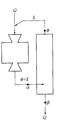 磨礦分級(jí)循環(huán)包含哪些內(nèi)容？-球磨機(jī)網(wǎng)