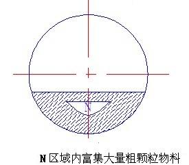 簡述：如何合理的對(duì)進(jìn)球磨機(jī)進(jìn)料裝置進(jìn)行優(yōu)化