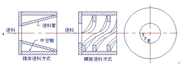 簡述：如何合理的對(duì)進(jìn)球磨機(jī)進(jìn)料裝置進(jìn)行優(yōu)化