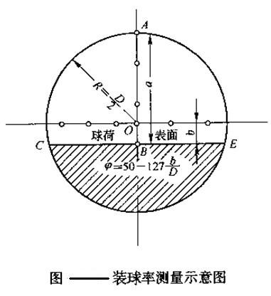球磨機裝球給予指導(dǎo)，輕松完成裝球任務(wù)