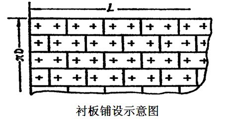 球磨機襯板規(guī)格確定一般都要考慮哪些？
