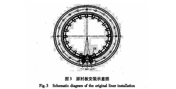 球磨機(jī)襯板結(jié)構(gòu)、球磨機(jī)襯板的安裝形式