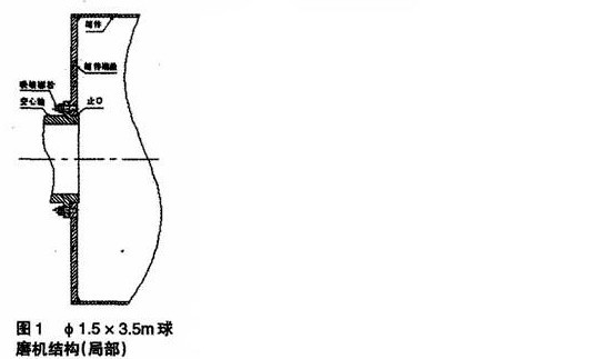 Φ1.5m×5.7m球磨機中空軸與筒體端蓋聯(lián)接螺栓斷裂解決方法