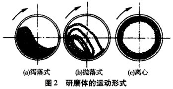 節(jié)能球磨機的粉碎機理是什么？