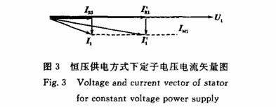 球磨機設備提高功率因數節(jié)能