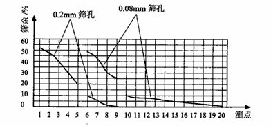 提高開(kāi)流高產(chǎn)水泥球磨機(jī)設(shè)備產(chǎn)量技術(shù)措施